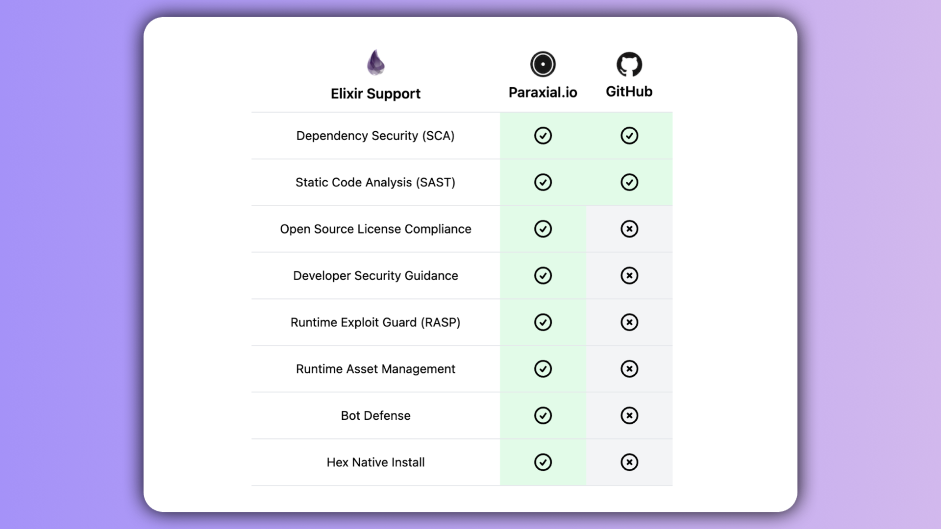 Paraxial.io: Automated Security for Developers